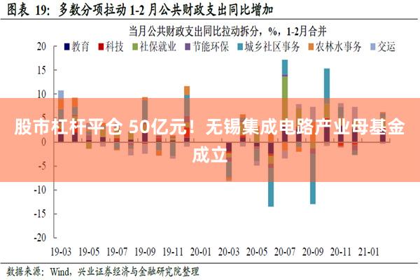 股市杠杆平仓 50亿元！无锡集成电路产业母基金成立