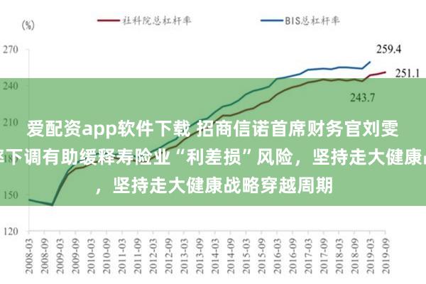 爱配资app软件下载 招商信诺首席财务官刘雯菁：预定利率下调有助缓释寿险业“利差损”风险，坚持走大健康战略穿越周期