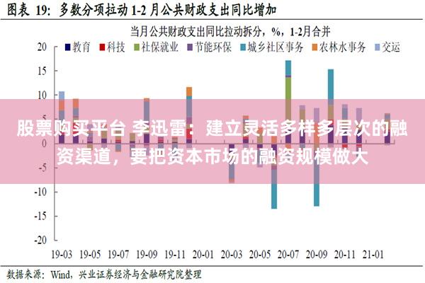 股票购买平台 李迅雷：建立灵活多样多层次的融资渠道，要把资本市场的融资规模做大