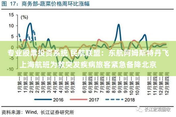 专业股票投资系统 民航联盟：东航阿姆斯特丹飞上海航班为救突发疾病旅客紧急备降北京