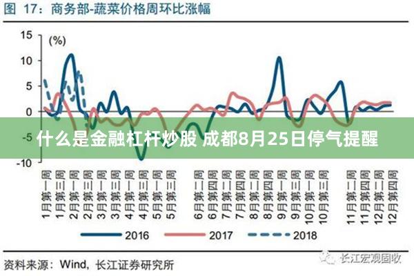 什么是金融杠杆炒股 成都8月25日停气提醒