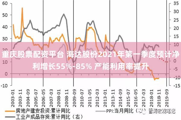 重庆股票配资平台 海达股份2021年第一季度预计净利增长55%-85% 产能利用率提升