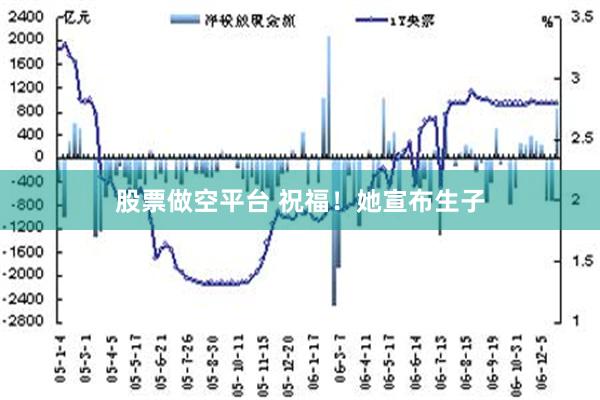 股票做空平台 祝福！她宣布生子