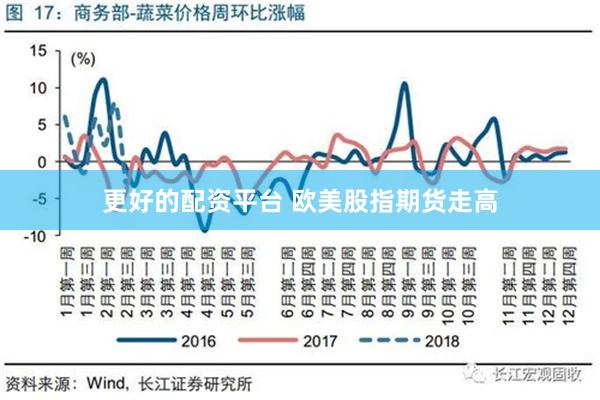 更好的配资平台 欧美股指期货走高