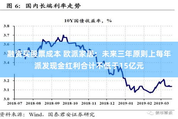 融资买股票成本 欧派家居：未来三年原则上每年派发现金红利合计不低于15亿元