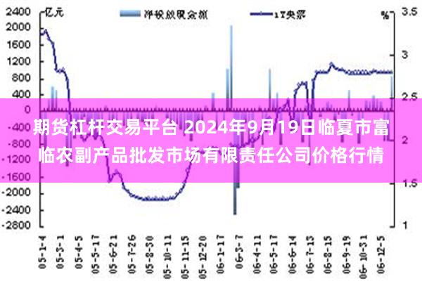 期货杠杆交易平台 2024年9月19日临夏市富临农副产品批发市场有限责任公司价格行情