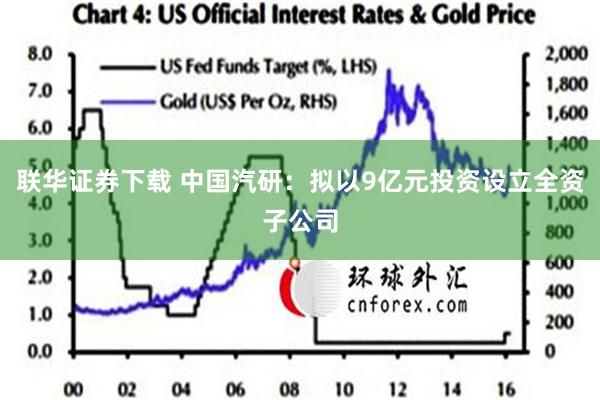 联华证券下载 中国汽研：拟以9亿元投资设立全资子公司