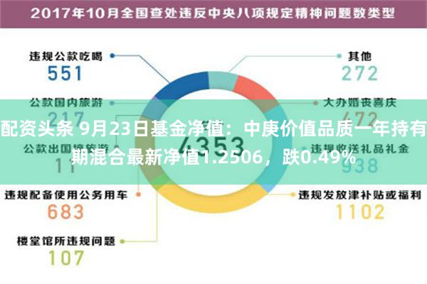 配资头条 9月23日基金净值：中庚价值品质一年持有期混合最新净值1.2506，跌0.49%