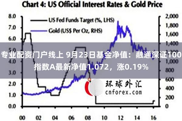 专业配资门户线上 9月23日基金净值：融通深证100指数A最新净值1.072，涨0.19%