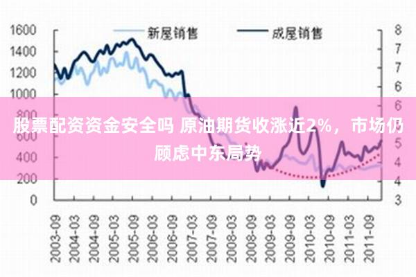 股票配资资金安全吗 原油期货收涨近2%，市场仍顾虑中东局势