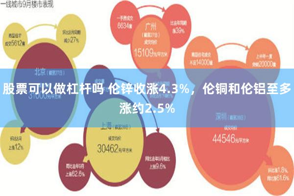 股票可以做杠杆吗 伦锌收涨4.3%，伦铜和伦铝至多涨约2.5%