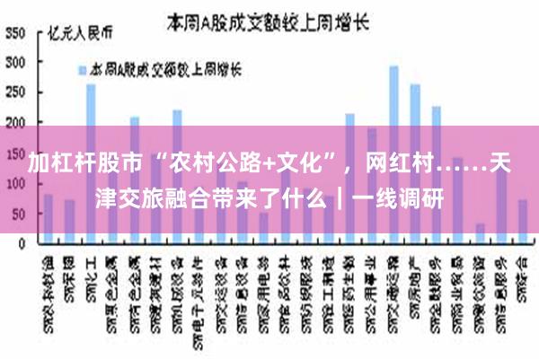 加杠杆股市 “农村公路+文化”，网红村……天津交旅融合带来了什么｜一线调研