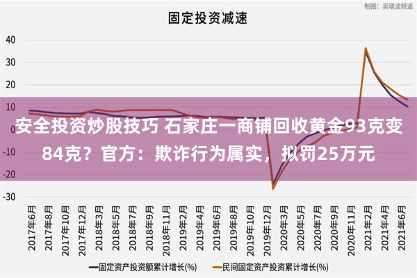 安全投资炒股技巧 石家庄一商铺回收黄金93克变84克？官方：欺诈行为属实，拟罚25万元