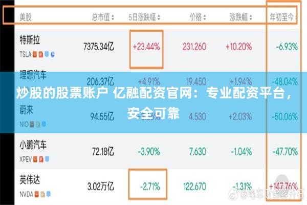 炒股的股票账户 亿融配资官网：专业配资平台，安全可靠