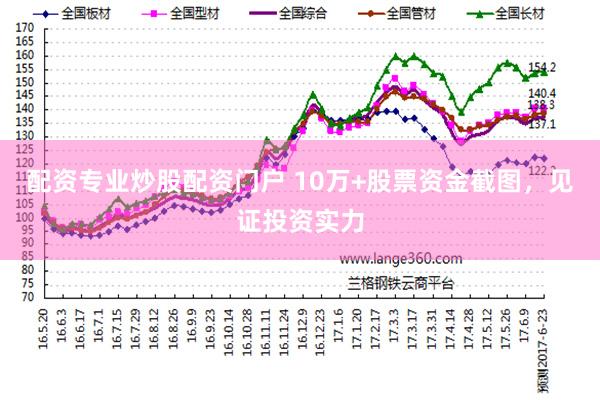 配资专业炒股配资门户 10万+股票资金截图，见证投资实力