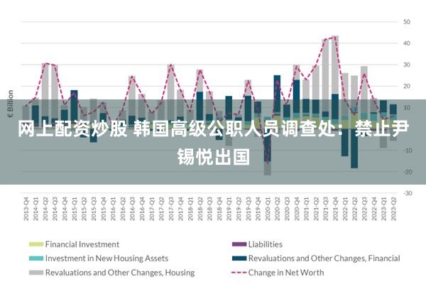 网上配资炒股 韩国高级公职人员调查处：禁止尹锡悦出国